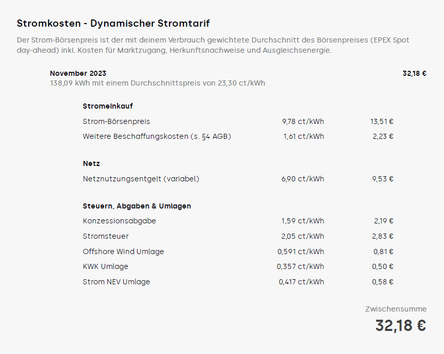 Meine Stromrechnung, wo man die Preiszusammensetzung nachvollziehen kann. Die Zwischensumme beträgt 32,18 €.