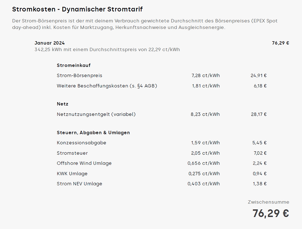 Tibber Rechnung Januar 2024 - Dynamischer Stromtarif. Detaillierte Aufschlüsselung in "Stromeinkauf" , "Netz" und "Steuern, Abgaben & Umlagen". Zwischensumme: 76,29 € 