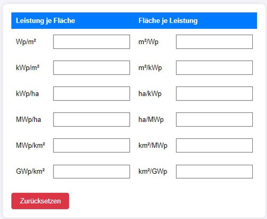 Ein Bild eines Watt-Peak-Rechners mit Eingabefeldern für Leistung je Fläche und Fläche je Leistung. Die Eingabefelder sind mit verschiedenen Einheiten wie Wp/m², kWp/m², m²/Wp usw. beschriftet.