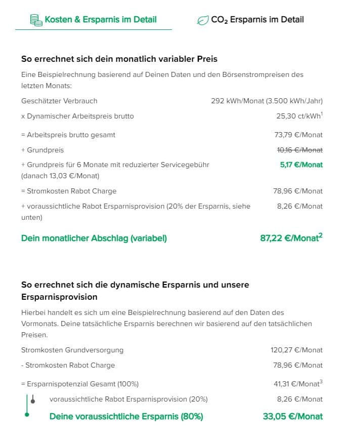 So errechnet sich dein monatlich variabler Preis Eine Beispielrechnung basierend auf Deinen Daten und den Börsenstrompreisen des letzten Monats: Geschätzter Verbrauch 292 kWh/Monat (3.500 kWh/Jahr) x Dynamischer Arbeitspreis brutto 25,30 ct/kWh1 = Arbeitspreis brutto gesamt 73,79 €/Monat + Grundpreis 10,16 €/Monat + Grundpreis für 6 Monate mit reduzierter Servicegebühr (danach 13,03 €/Monat) 5,17 €/Monat = Stromkosten Rabot Charge 78,96 €/Monat + voraussichtliche Rabot Ersparnisprovision (20% der Ersparnis, siehe unten) 8,26 €/Monat Dein monatlicher Abschlag (variabel) 87,22 €/Monat2 So errechnet sich die dynamische Ersparnis und unsere Ersparnisprovision Hierbei handelt es sich um eine Beispielrechnung basierend auf den Daten des Vormonats. Deine tatsächliche Ersparnis berechnen wir basierend auf den tatsächlichen Preisen. Stromkosten Grundversorgung 120,27 €/Monat - Stromkosten Rabot Charge 78,96 €/Monat = Ersparnispotenzial Gesamt (100%) 41,31 €/Monat3  voraussichtliche Rabot Ersparnisprovision (20%) 8,26 €/Monat Deine voraussichtliche Ersparnis (80%) 33,05 €/Monat